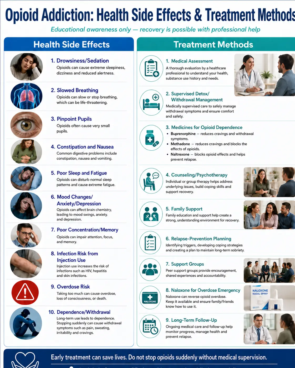 Infographic showing health side effects of opioid addiction and effective treatment methods by Dr. Pavan Sonar.