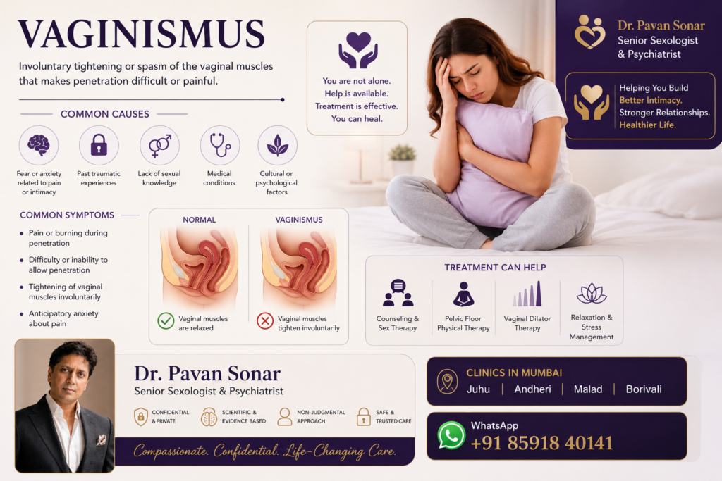 Vaginismus Treatment Mumbai – Dr. Pavan Sonar, Senior Sexologist & Psychiatrist offering expert vaginismus therapy, counselling, pelvic floor therapy and vaginal dilator therapy at clinics in Juhu, Andheri, Malad and Borivali