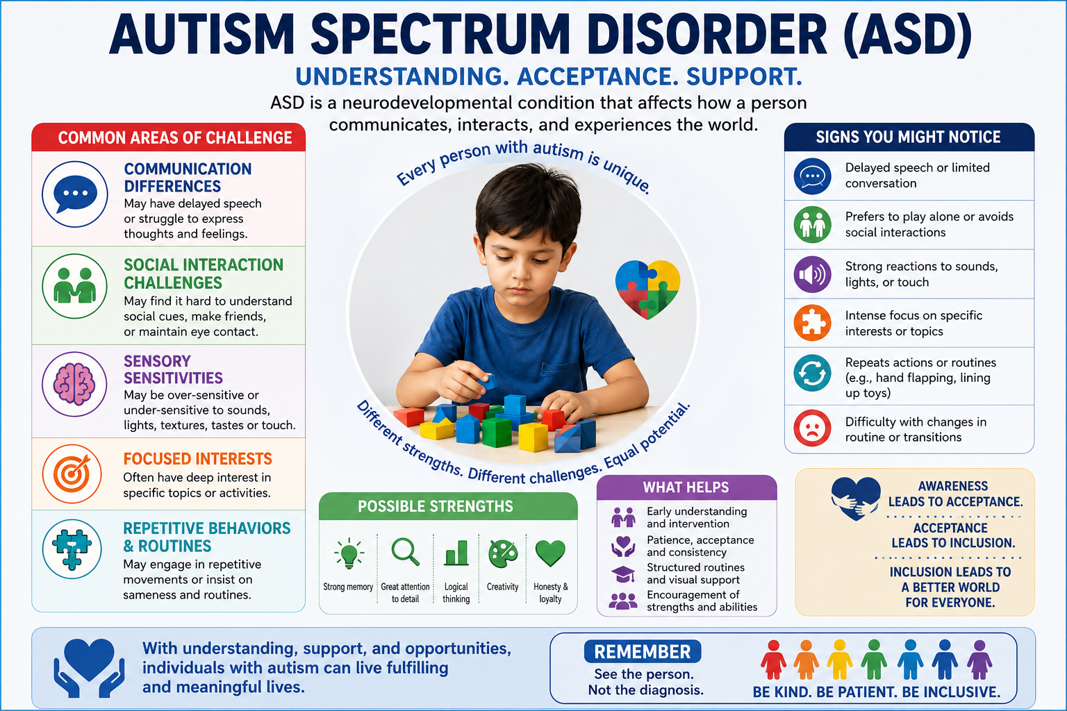 Child with Autism Spectrum Disorder - ASD treatment Mumbai